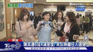 下屆高市長選舉TVBS最新民調!  綠營5強對上柯志恩皆小輸｜TVBS新聞 @TVBSNEWS01