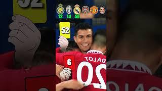 "Cristiano Ronaldo Yellow & Red Card" Al nassr, juventus, realmadrid, Portugal,manunited #football