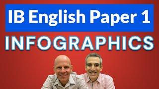 IB ENGLISH A: Paper 1 - Infographics