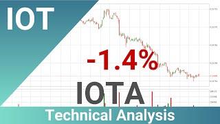 Daily Update IOTA | How To Read/Understand Technical Trend Analysis? | FAST&CLEAR | 12.Oct.2023