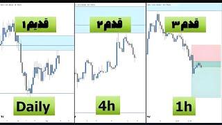 آموزش استراتژی اسکالپ| صفر تا صد تحلیل تا ترید و ستاپ معاملاتی کامل با ار به ار بالا