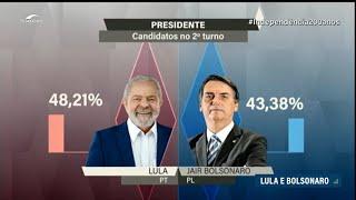 Eleições 2022: presidência da República será decidida no segundo turno