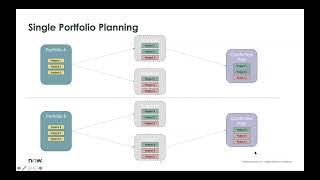 ITBM Office Hour 25   ITBM Scenario Planning