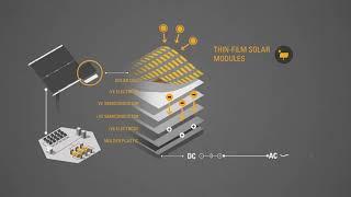 Cat® Hybrid Microgrid Solutions | Mantrac Group