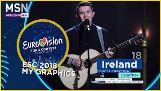 Eurovision Song Contest 2018 (Official graphics)