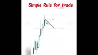 ##This simple trading rule that a lot of traders don't know about it.....
