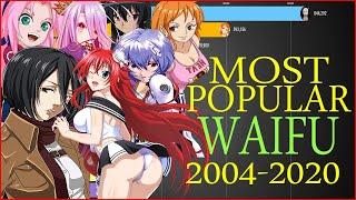 Most Popular Waifu 2004-2020