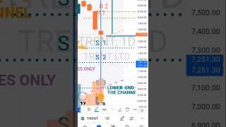 #trentshare alert#trent taking support at S2 Reversal when