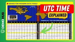 Demohub Tips // UTC Explained (Time zones, Date & Time Datatypes, ISO 8601, etc.) | www.demohub.dev