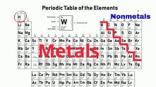 How to identify METALS -  NONMETALS -  METALLOIDS on the PERIODIC TABLE