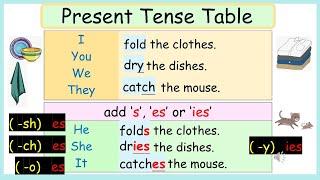 Tenses:(A)Simple Present Tense Lesson 2 P2/S1(Grade 2) 'When' & 'How' (+Verb-to-be) to use the tense