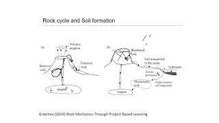 Basic Geology Explained | Rock Cycle and Soil Origin