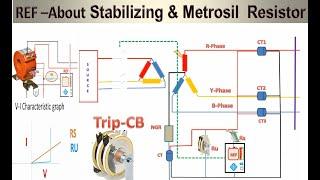 REF Working Part-2 | About stability resistance  and Metrosil Resistance in REF Protection