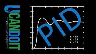 Master PID Control with AutomationDirect