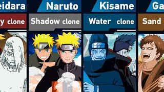 All Types of Clones in Naruto and Boruto