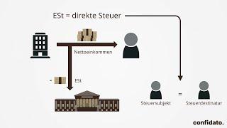 Einkommenssteuer | Einfacher als gedacht | confidato