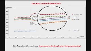 Michael Schnell - Welchen Einfluß haben Treibhausgase auf die Lufttemperatur?