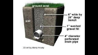 How to Fix a Wet Basement