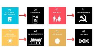 Every Goal Of 2030 World AGENDA And It's Real Meaning Explained