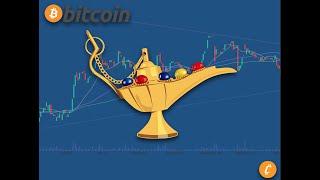 الگوهای شمعی در بازار بورس و پیشبینی آینده |‌ حقیقت یا افسانه؟! | Trading pattern