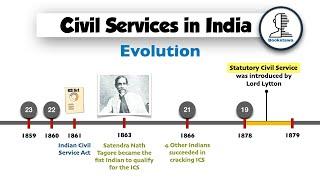 Evolution of Civil Services in India | Modern History of India for UPSC