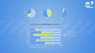 Мониторинг и анализ бренда в сети от Media System