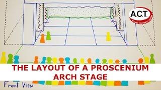 The layout of a proscenium arch stage