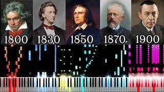 From 1800 to 1900 - 100 Years of Music