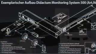 IP Sensor Temperatur für Temperatur Überwachung von Serverraum und Rechenzentrum