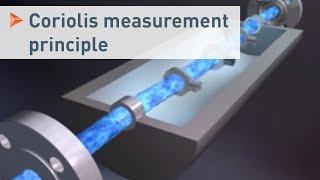 Measurement principle of a Coriolis mass flowmeter shown with OPTIMASS 7000 series | KROHNE