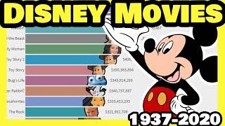 Highest Grossing Disney Movies | 1937 - 2020