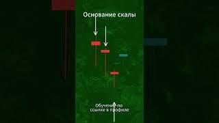 Куда дальше пойдёт этот график?  #технический_анализ  #трейдингвью  #трейдинг  #тест  #спекуляции