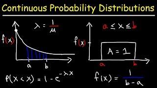 Continuous Probability Distributions - Basic Introduction