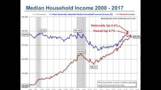 Hawaii's 2017 Housing Bubble   Fact or Fiction