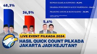 LIVE EVENT - Hasil Quick Count Pilkada Jakarta Jadi Kejutan?