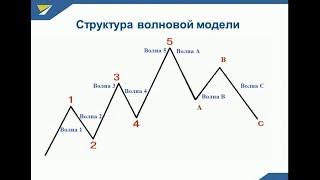 Урок №1. Волновая теория Эллиотта простым языком.