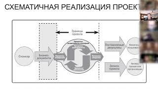1.11 Схематичная реализация проекта