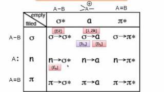 Elementary Steps & Keying Structures