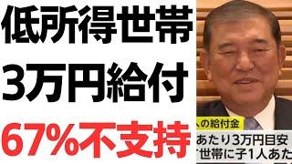 【民意】低所得世帯3万円給付・67%不支持！年収の壁見直し賛成69％！既存政治へ「いい加減にしろ」の声