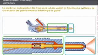 fonctionnement des injecteurs diesel