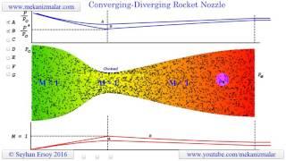 converging diverging rocket nozzle