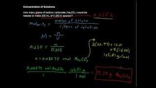 What is a Concentration of Solutions? - Chemistry Tips