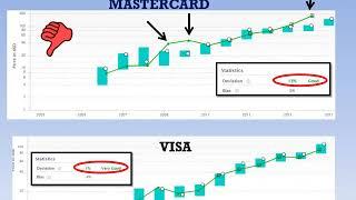 HOLT Valuation Challenge 2017 fall - VISA v/s MASTERCARD