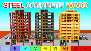 Construction Materials: Earthquake Testing Simulation