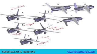 Airspeed, Pressure altitude || lecture 1|| Aishwarya Dhara