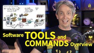 Software Tools and Commands | Network+
