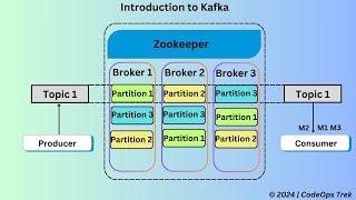 What is Apache Kafka? Setup in Docker & Spring Boot Producer/Consumer Guide