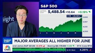 Fundstrat's Tom Lee on Squawk on the Street...