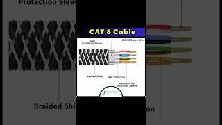 CAT 8 CABLES!!