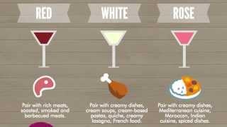 Know your wines: Wine Pairing 101